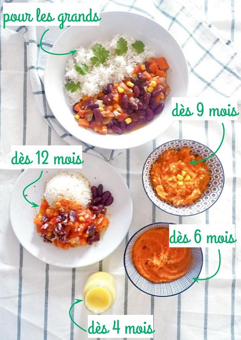 Recipe Chili Sin Carne For Babies Frije